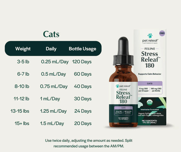 Pet Releaf Stress Releaf 180 for Cats