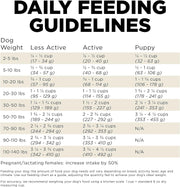 Petcurean Go! Carnivore Grain Free Lamb & Boar Recipe Dry Dog Food