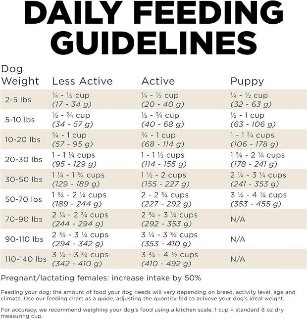 Petcurean Go! Carnivore Grain Free Lamb & Boar Recipe Dry Dog Food