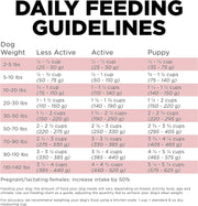 Petcurean Go! Sensitivities Limited Ingredient Grain Free Salmon Recipe Dry Dog Food