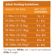 COUNTRY NATURALS Limited Ingredient Grain Free Chicken Entree Dog Food