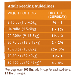 COUNTRY NATURALS Limited Ingredient Grain Free Chicken Entree Dog Food
