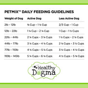 HEALTHY DOGMA Petmix SKIN AND COAT Dog Food