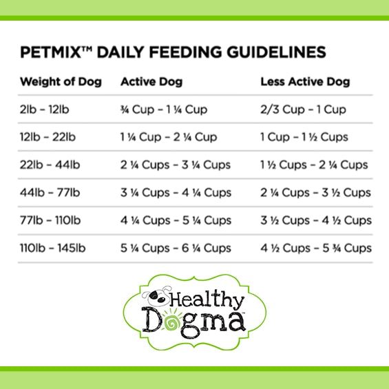 HEALTHY DOGMA Petmix SKIN AND COAT Dog Food