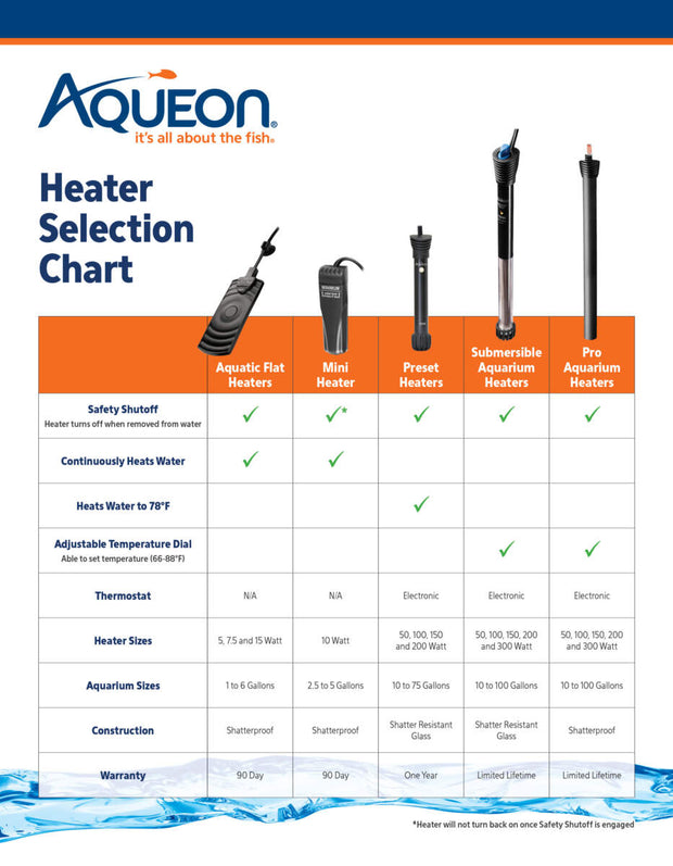Aqueon Submersible Glass Heater – Mission Pet Supplies & Country Store